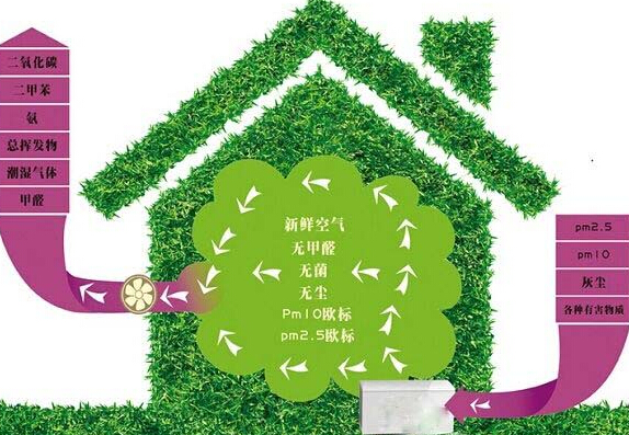 ���Lϵ�y(t��ng)