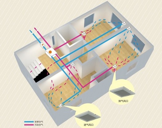 ���L(f��ng)ϵ�y(t��ng)